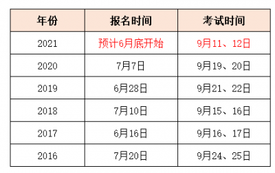 新消息：2021年一建考试6月下旬报名！