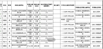 100+人初始注册被拒，引以为戒！