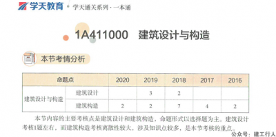 2021一建学天一本通电子版（全专业）下载