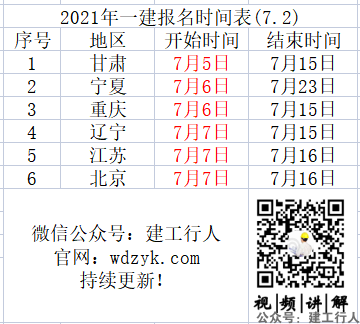 2021年 一级建造师 全国 报名时间 汇总。