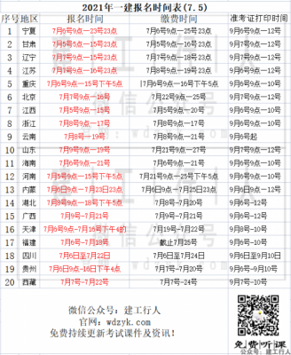 20地 一级建造师 报名时间 汇总。（7.5）