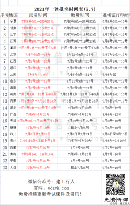 20地 一级建造师 报名时间 汇总。（7.7）