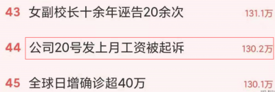 5年前的判决书走红：起诉公司20号发上月工资，胜诉！赔5.4万，虽合同约定，但违法无效……