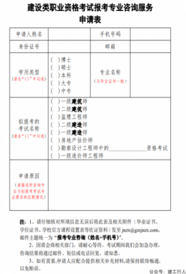 2021年度贵州省二级建造师职业资格考试常见问题解答