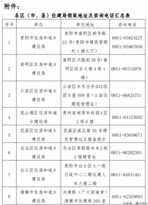 贵州 2021二建 报名 即将结束！