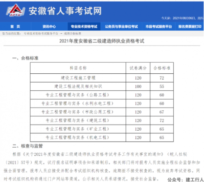 又一省份2021年二建成绩可查！多个省份均有查分消息！