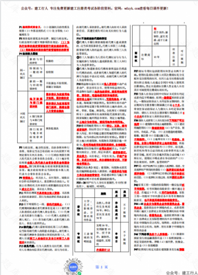 2021年一建法规建匠考前1小时