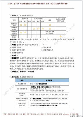 2021一建机电-【命题渠道绝密30点】.pdf