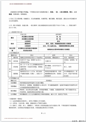 公路-考前终极【五星推荐】_页面_1.pdf