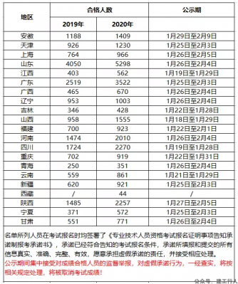 注安师通过率是多少？