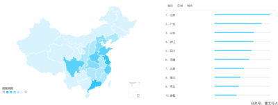 全国建造师考试学员，哪里竞争压力最大？