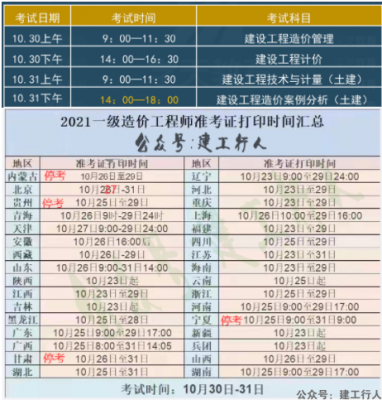 2021年一级造价工程师职业资格考试考前梳导