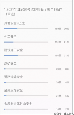 注安师考试通过率及各科难度排名分析！