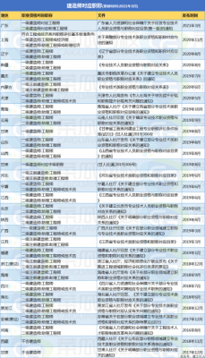 考过一建，可作为认定高工条件