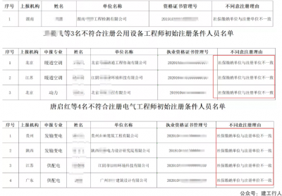 第21批勘察设计初始注册被拒：社保缴纳单位与注册单位不一致，非常统一……