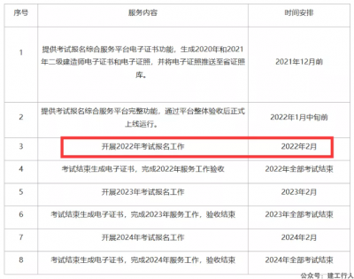 福建2022年二建报名时间公布！