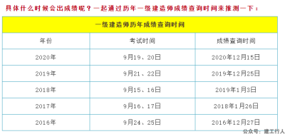 历年一级建造师成绩查询时间