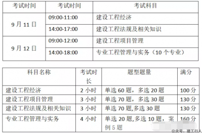 一建报考指南有哪些是你不知道的？