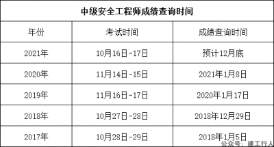 注安成绩，或许就在12月中上旬！