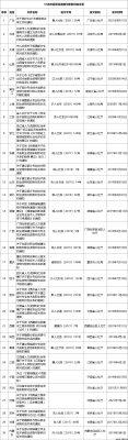 27省市明确：一建对应工程师，二建对应助理工程师！多省无需换发职称证书，一证两用！