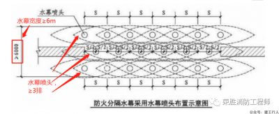 自喷系统里对比总结的精华知识！这些地方很容易搞错！