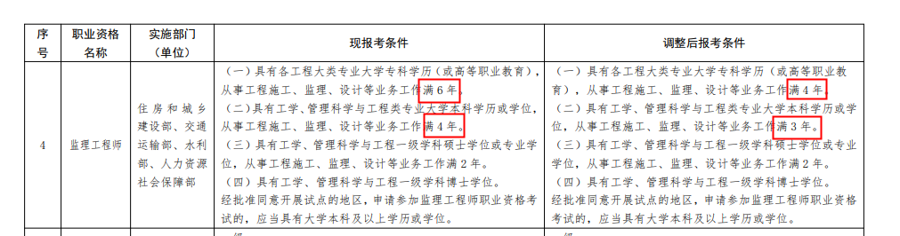 监理报名条件改革