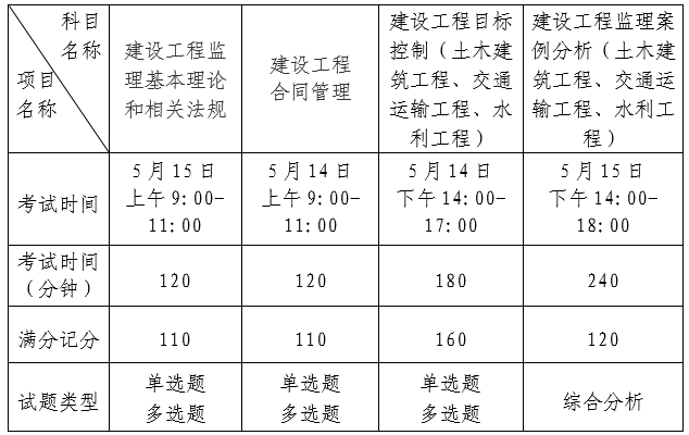 科目设置