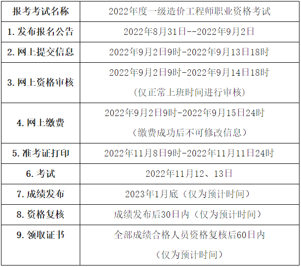 一级造价师报名