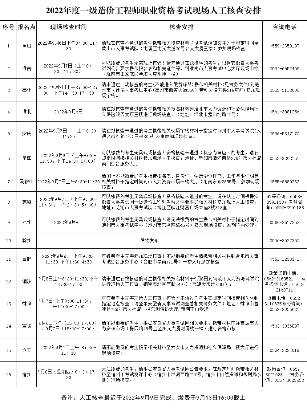 一级造价师资格审核