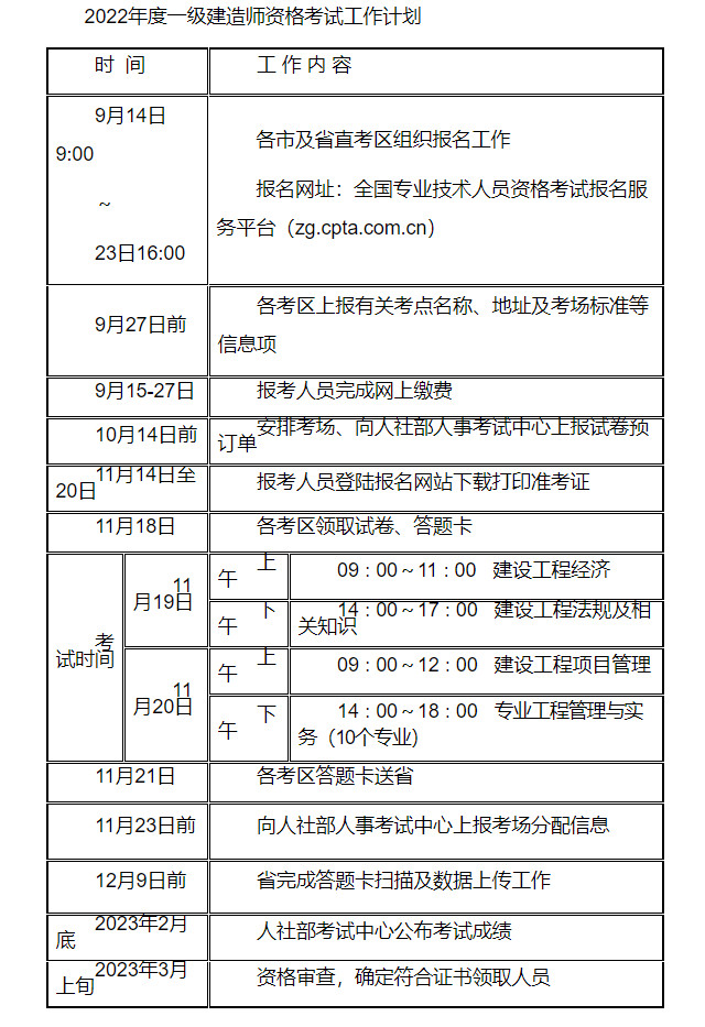 一级建造师报名要求江苏