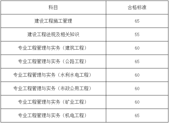 二级建造师成绩