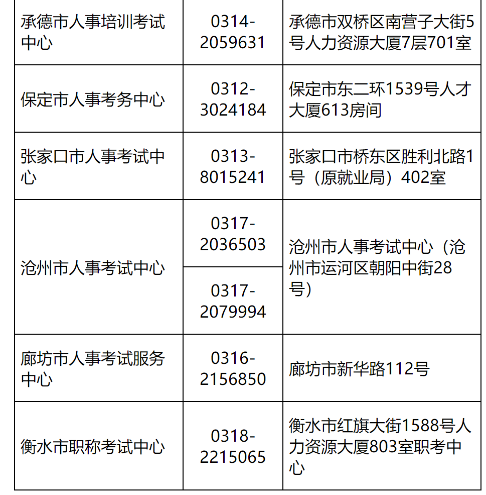 河北考试取消1