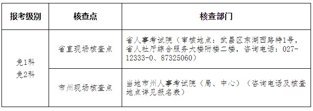 湖北2023年二建考试人工审核