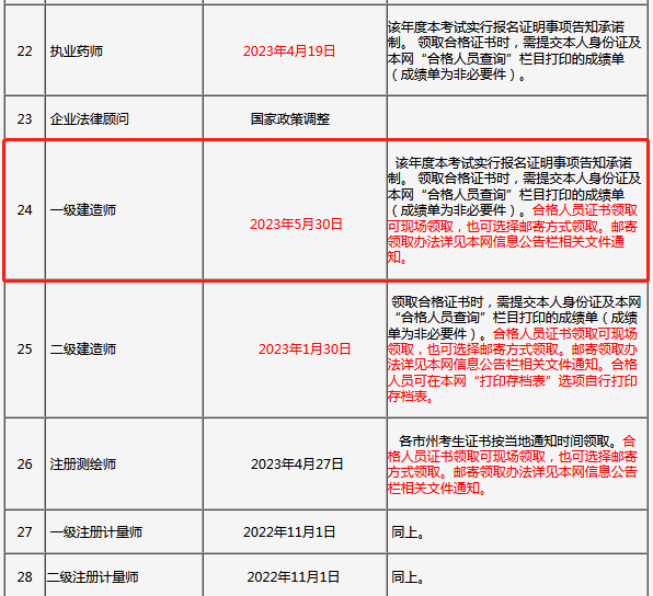 一级建造师领取