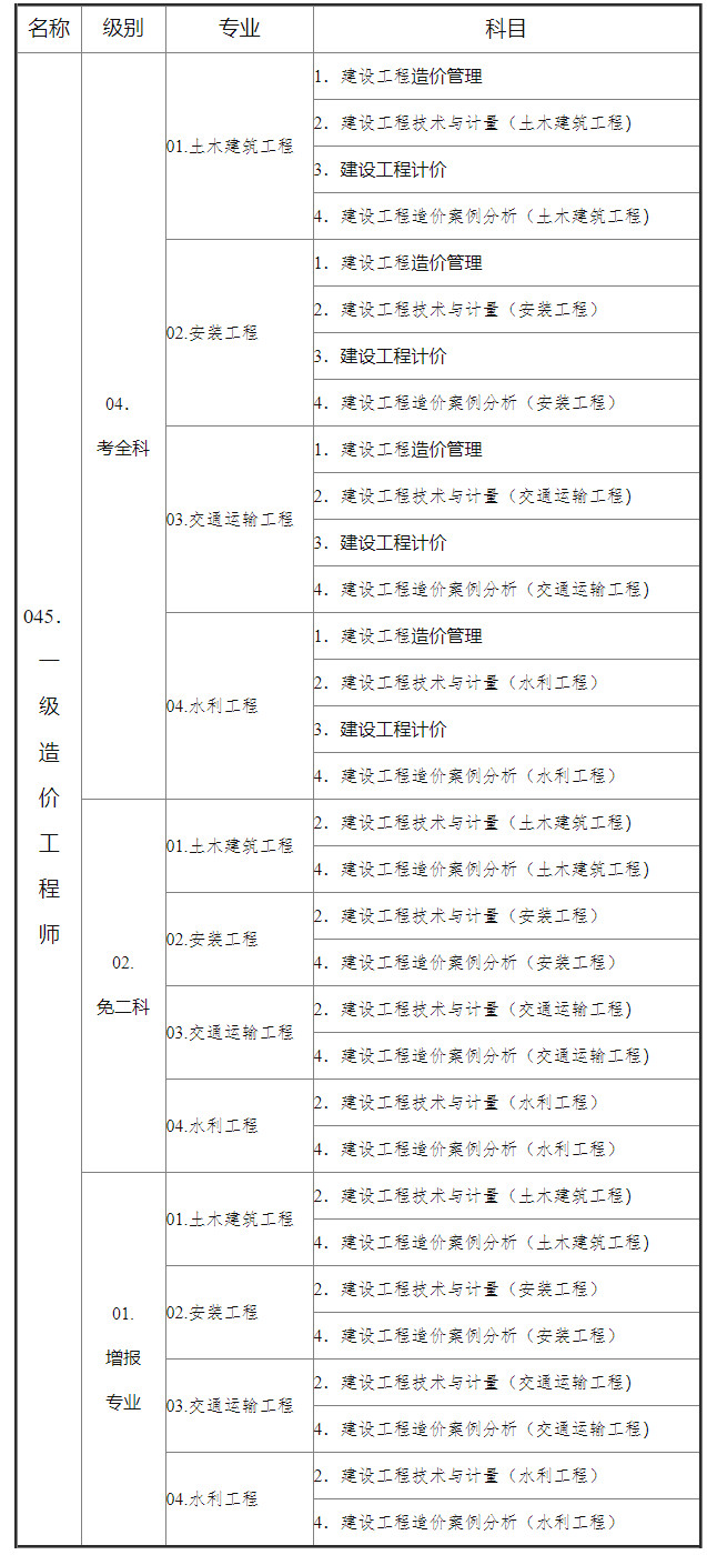 一级造价工程师报名时间