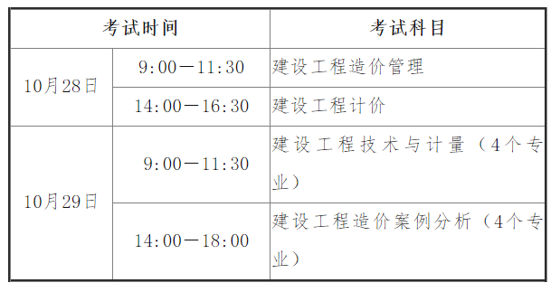 一级造价工程师报名