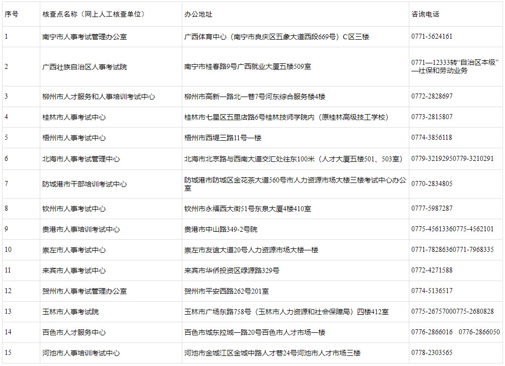 一级造价工程师考试核查点