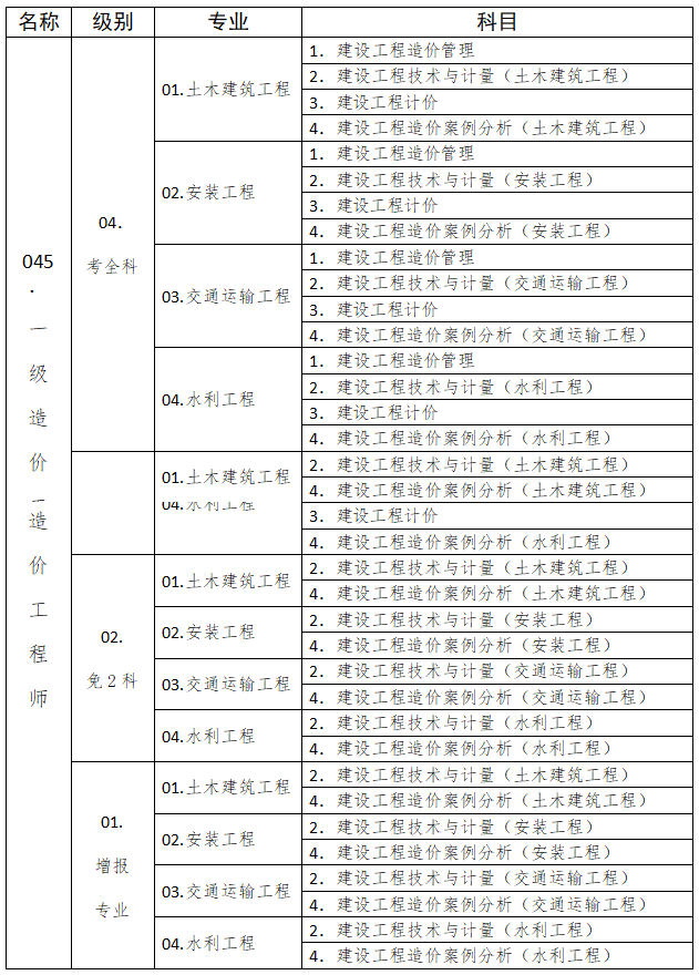 一级造级工程师报名