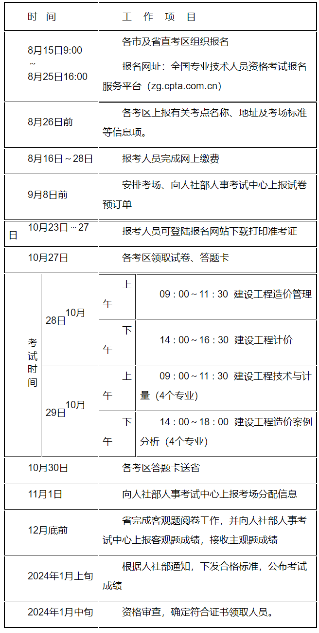 江苏一级造价工程师考试报名