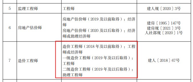 北京一级造价工程师职业资格可以直接认定工程师！