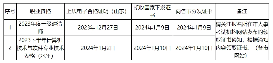 一级建造师证书领取山东