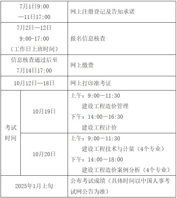 2024年度一级造价工程师职业资格考试江西考区考务工作计划