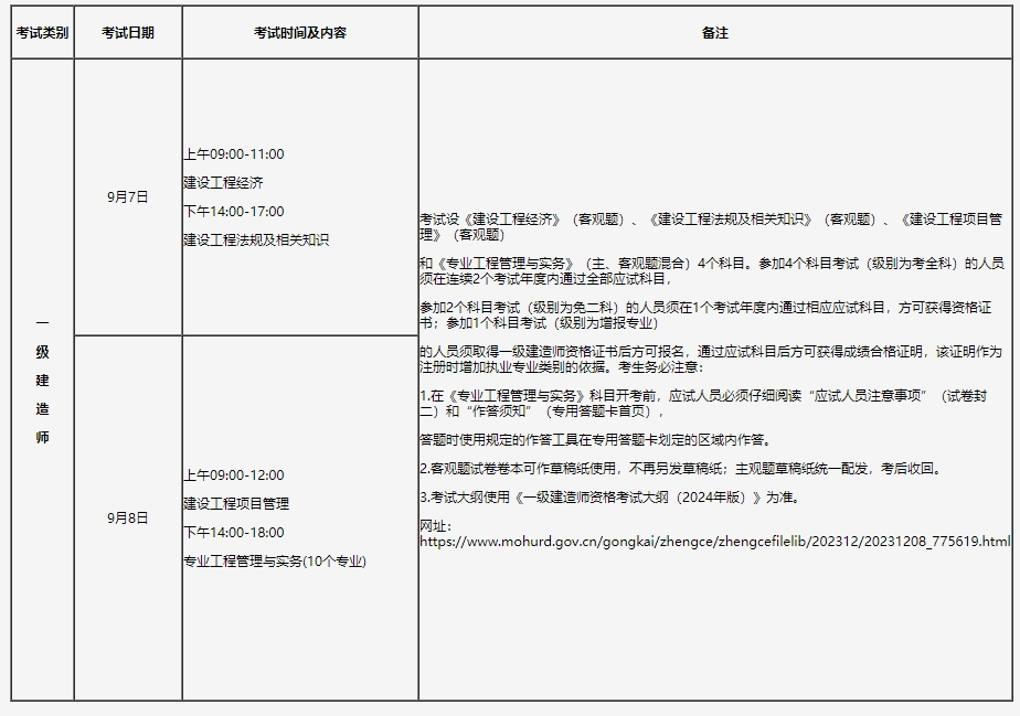 考试科目及时间