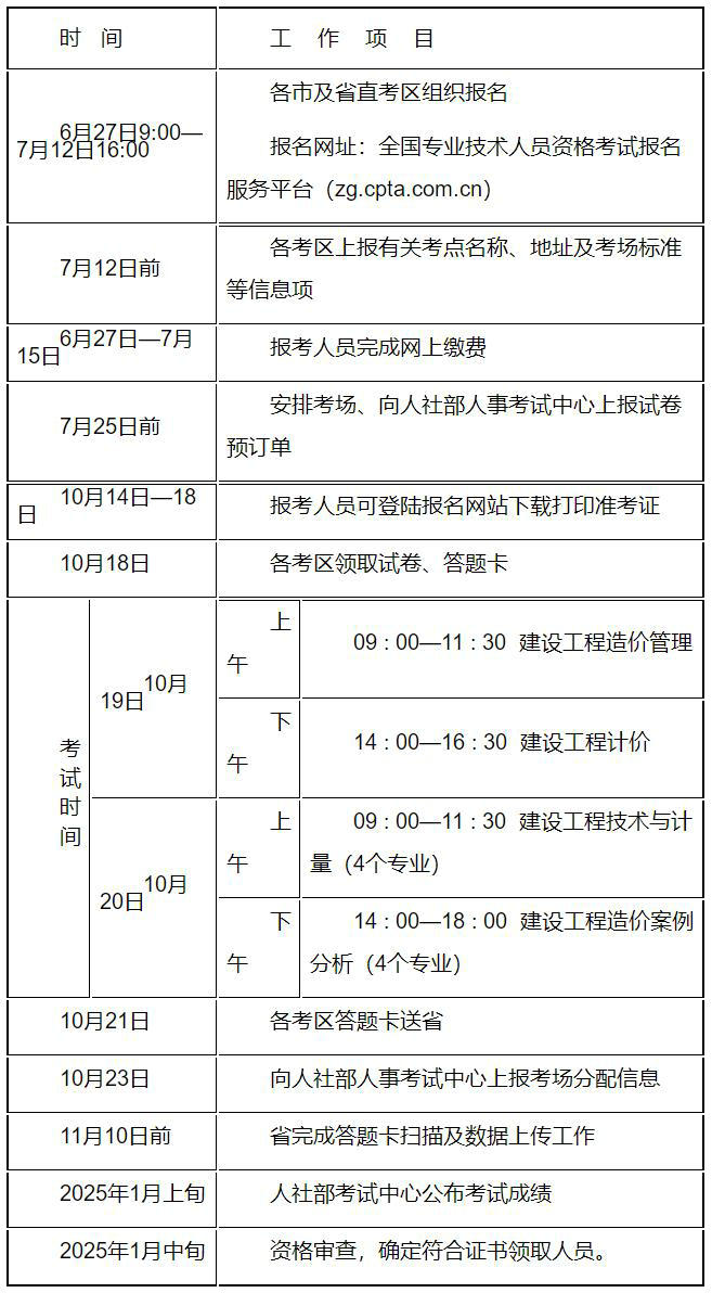 2024年度一级造价工程师职业资格考试工作计划