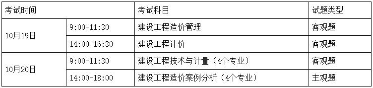 考试时间、科目、题型