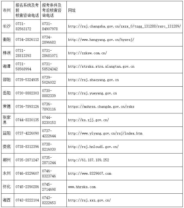 咨询电话及网站