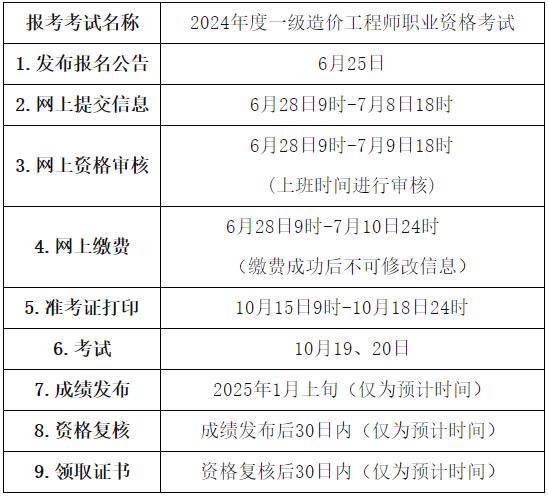 报名安排和流程