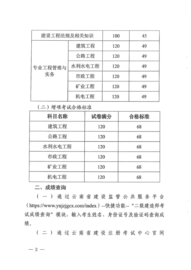 云南成绩查询2