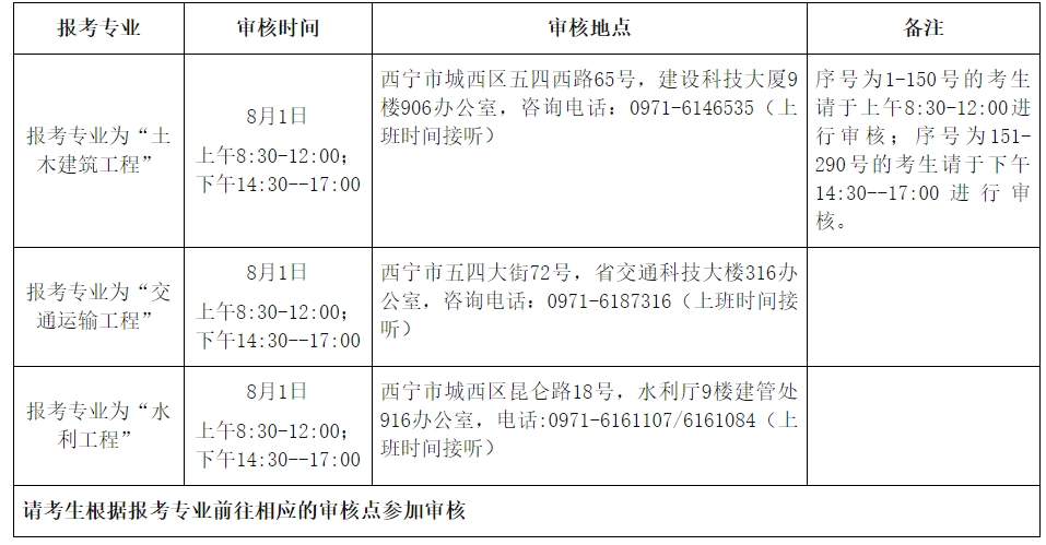 监理工程师审核