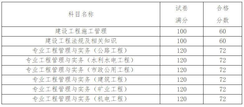 天津合格标准